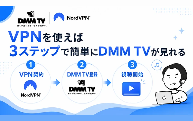VPNを使って海外からDMM TVを見る3ステップ(VPN契約→DMM TV登録→視聴開始)の図解