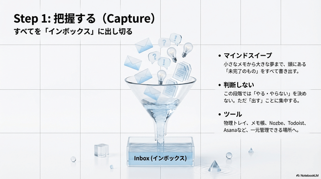 GTDタスク管理ステップ収集(capture)