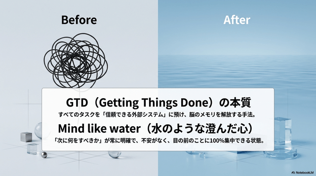 GTDタスク管理の効果