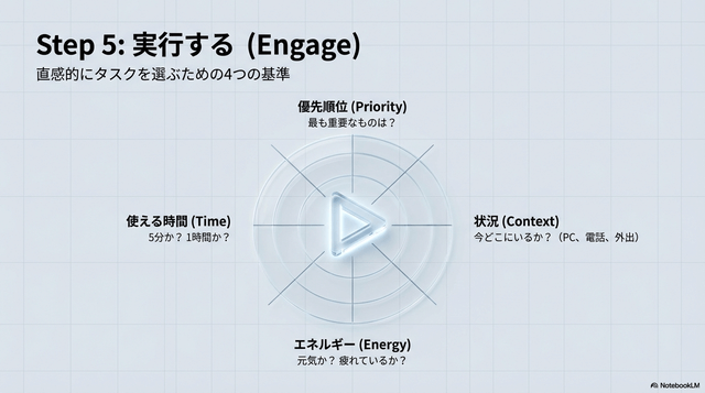 GTDタスク管理ステップ 選択して実行する(行動・Engage)