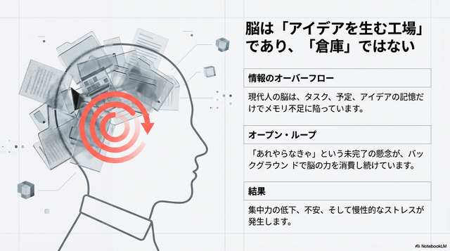 GTDタスク管理の考え方