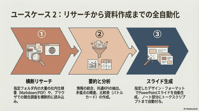 Claude Coworkの活用事例