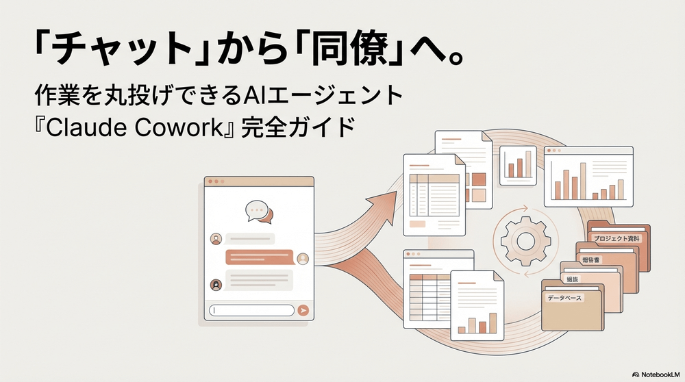Claude Coworkの使い方・できること解説