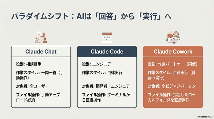 Claude Coworkの特徴解説