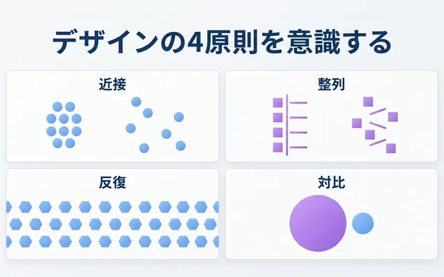 テロップデザインに活かすデザインの4原則 近接・整列・反復・対比を図解したイラスト