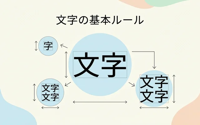 テロップデザインにおける文字サイズや文字数の基本ルールを図解したイラスト